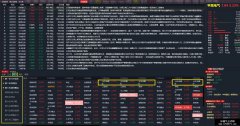 【通达信】帮你快速找到A股板块轮动规律【牛股赛道版面 】源码分享