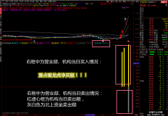 【通达信】吸盘大法6{副图/选股}龙虎榜净买Top30/巧抓龙头股/源码分享