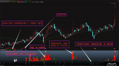 【通达信】极简放量指标副图/快速看清成交量/源码分享