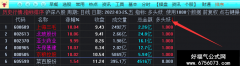 【通达信】多头妖指标{副图/选股}源码分享