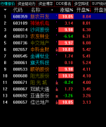 【通达信】竞初选一步竞价选股法去除99.7%的股票/源码分享