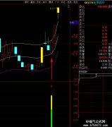 【通达信】轻盈涨停回马枪之二{副图/选股}源码分享