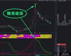【通达信】量价势协调副图公式Vol Macd Kdj+抄底逃顶合体/源码分享