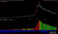  【通达信】筹码转移指标副图/源码分享 