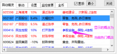 异动精灵2.15版/支持4大股票软件及券商版的联动/本地语音/自定义板块