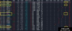 【通达信】安全板块排序/基金经理都在用的上市公司扫雷指标