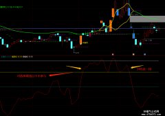 【通达信】欧亚擒牛线副图指标公式/实战且能看主力资金趋势/有无主力一目了