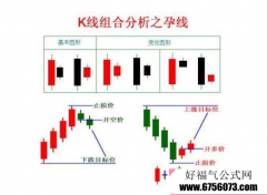  【通达信】孕线上坡指标选股公式/每周稳定盈利10% 