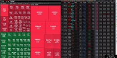 【通达信】云图加指标排序的版面/选股和板块一目了然