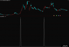  【通达信】连扳神器指标公式/源码分享 