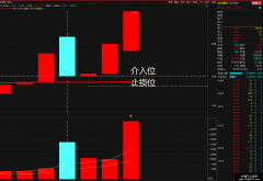 【通达信】涨停八绝之一指标公式{副图/选股}倍量阴擒涨停
