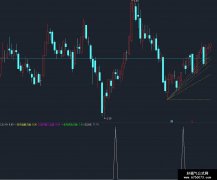 【通达信】成功率测试工具/源码分享