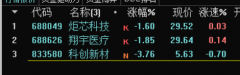 【通达信】尾盘安全买选股指标/极致超短线/属典型的今买明卖