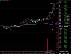 【通达信】打首板上龙头副图选股预警指标/源码分享