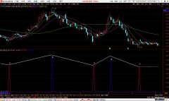 【通达信】买卖点公式8副图指标公式/精准提示买卖点