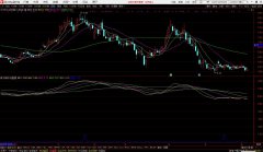 【通达信】突破平台整理副图指标公式/提示平台突破
