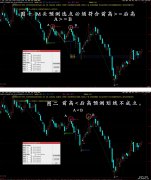 【通达信】四点预测主图指标/M头和W底空间预测