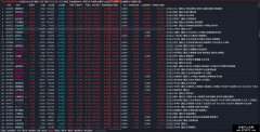  【通达信】承接量能竞价指标公式{副图排序/选股}及次日竞选+盘后选 