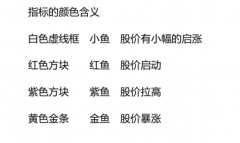 【通达信】太初黄鱼副图指标/波段利器/吃鱼打妖