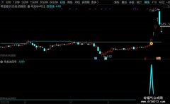 【通达信】寻龙诀四号线指标{主图/副图/选股}抓突破/很厉害