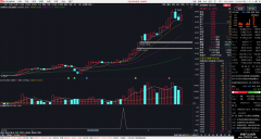 【通达信】暴涨买点副图选股指标/买在暴涨前