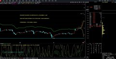 【通达信】洗盘完成+L筹码A公式指标{主图/副图}源码分享