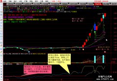 【通达信】筹码集中度/获利比例副图二合一指标/源码分享