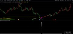 【通达信】跟庄吃面+牛股启动公式指标{主图/副图/选股}看看你能不能吃到这碗