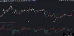 【通达信】高仿指南针市场盈亏CYC主图公式指标/源码分享