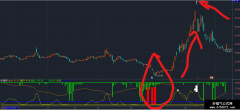 【通达信】形客筹码副图指标/源码分享