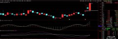 【通达信】昨日长上影公式指标{副图/选股}用于早盘选股或预警