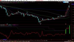 【通达信】速率涨停副图优化版指标/源码分享