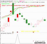 【通达信】另类回马枪公式指标{副图/选股}源码分享