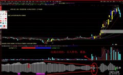 【通达信】看盘专用副图公式指标/非常可靠的选股方法用