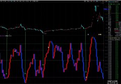 【通达信】深坑买入法副图公式指标/源码分享
