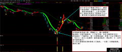 【通达信】玲珑预警指标公式全套{主图/副图/选股}源码分享