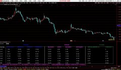 【通达信】历年财报副图公式指标/源码分享