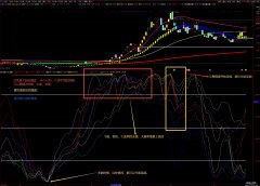 【通达信】强度对比副图公式指标/个股/板块/大盘的强度对比