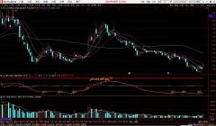 【通达信】主力散户资金方向副图指标/源码分享