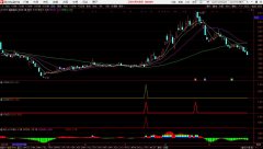 【通达信】打板精选4合1公式指标/源码分享