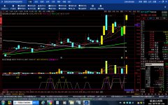 【通达信】角度均线公式指标/源码分享