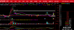 【通达信】金叉穿云箭主图公式指标/源码分享