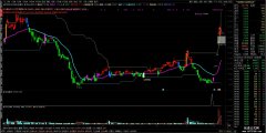 【通达信】十九强之否极泰来公式指标{副图/选股}源码分享