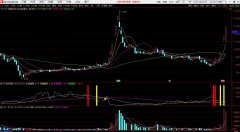【通达信】神奇吸筹波段副图公式指标/源码分享