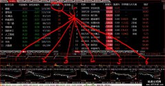 【通达信】强势版块联动个股看盘版面