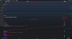 【通达信】Jl东财资金-比JLDC分时DDX更直观解密主力资金运作