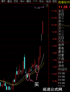 【通达信】金叉回踩买大牛主图公式指标/榕基软件/天鹅股份/威奥股份/西安饮