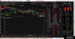 【通达信】抓创业板首版副图公式指标/源码分享