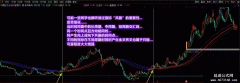 【通达信】廷进股海航标公式指标{主图/选股}精心营造赢利趋势/让你在获利路
