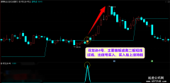 【通达信】寻龙诀4号升级版公式指标{主副/副图/选股}寻龙抓妖